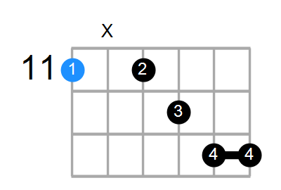 D#9add13 Chord